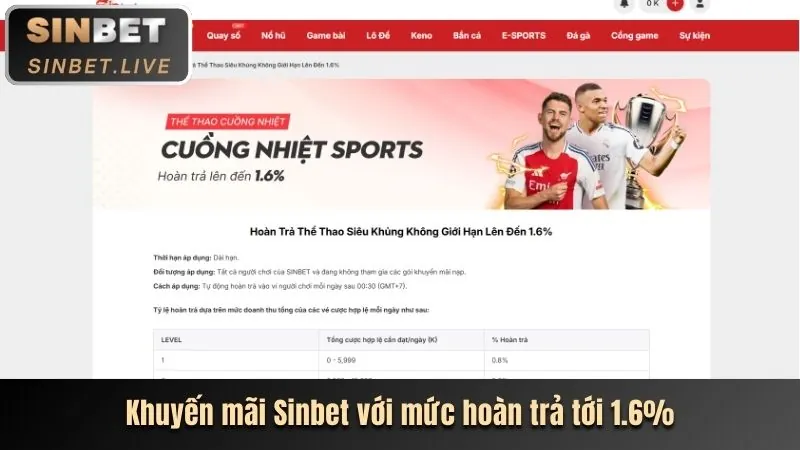 Ưu đãi chào mừng TV88
